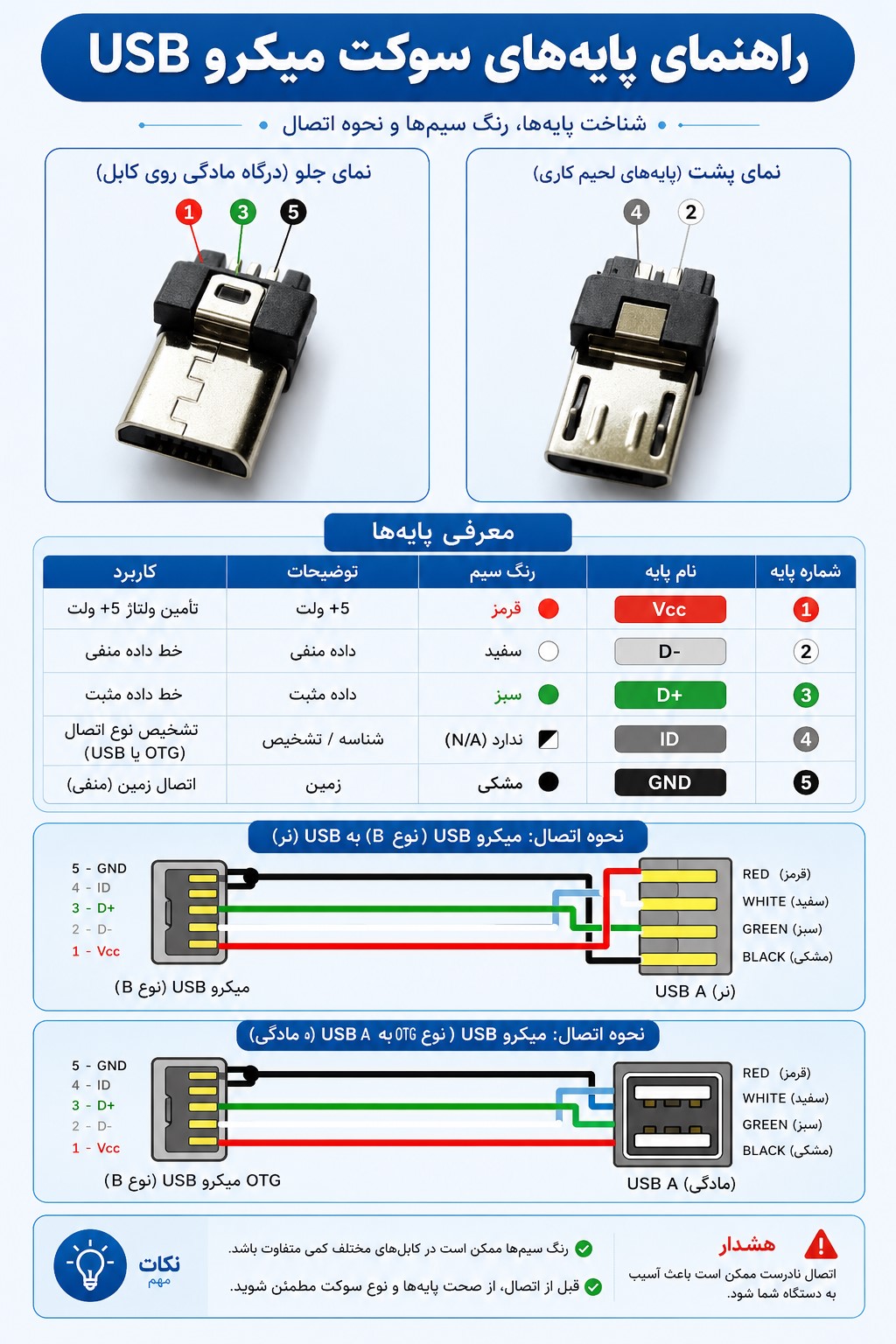 پایه‌های USB Micro؛ نقشه اتصالات